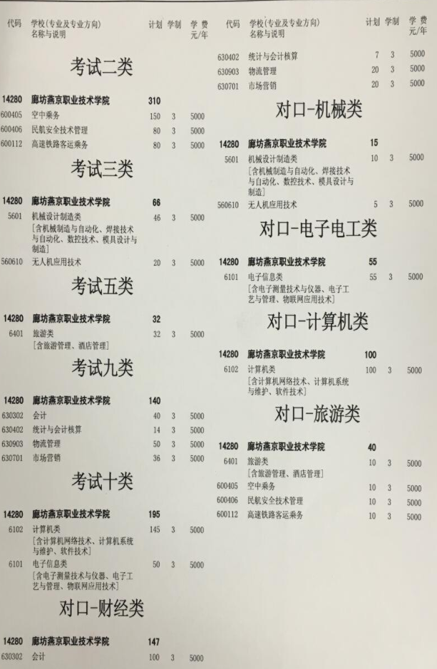 廊坊燕京职业技术学院2018年单招招生计划.png