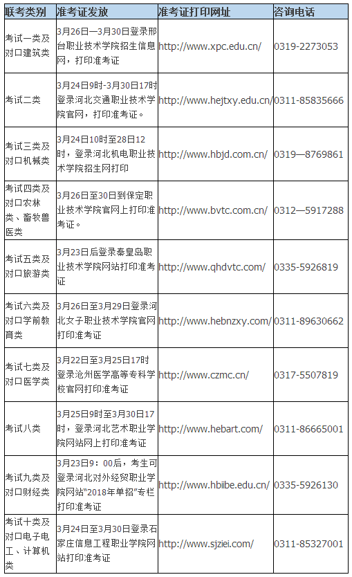 2018年河北省单招准考证打印时间和打印网址.png