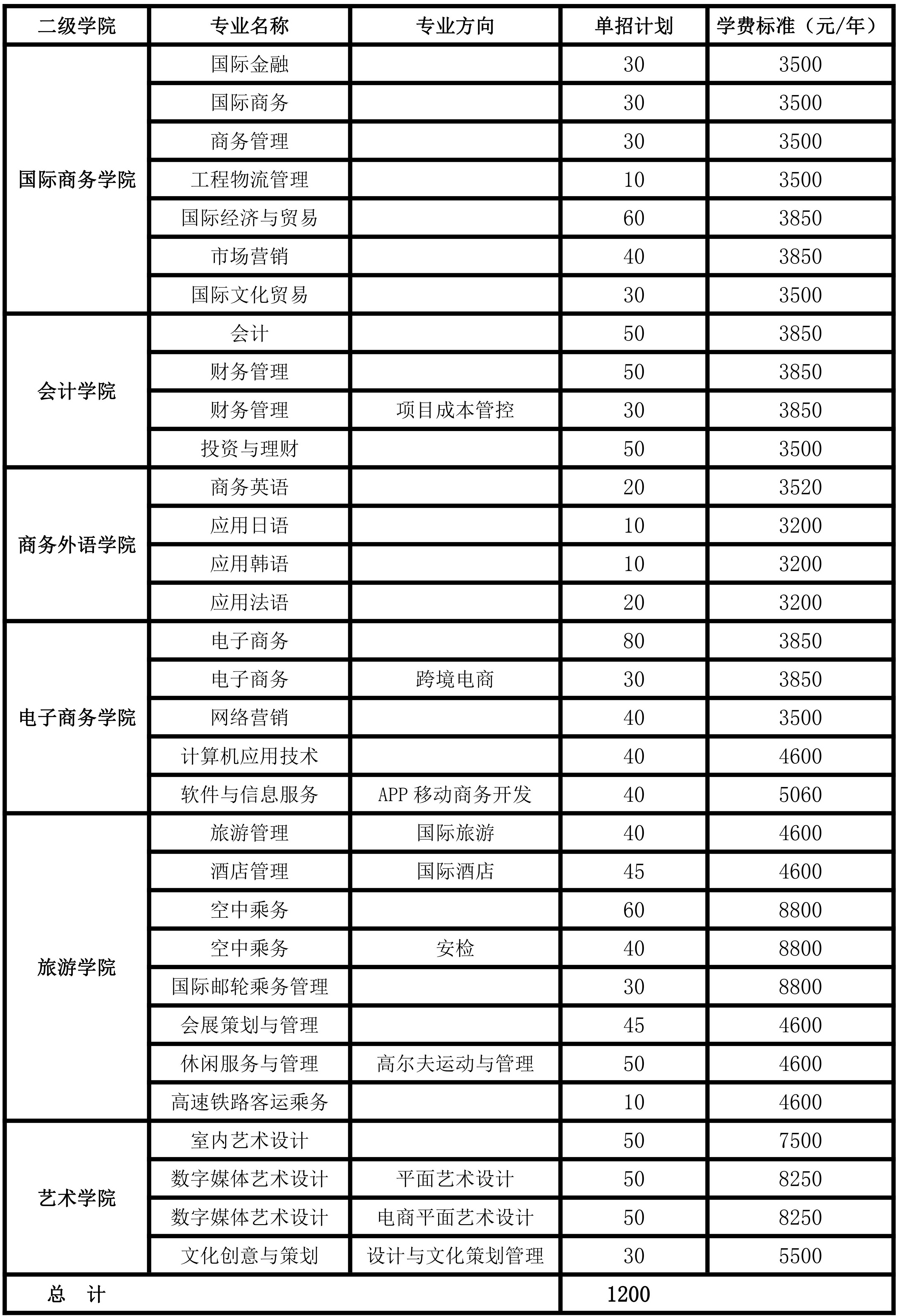 湖南外贸职业学院2019年单独招生章程.jpg