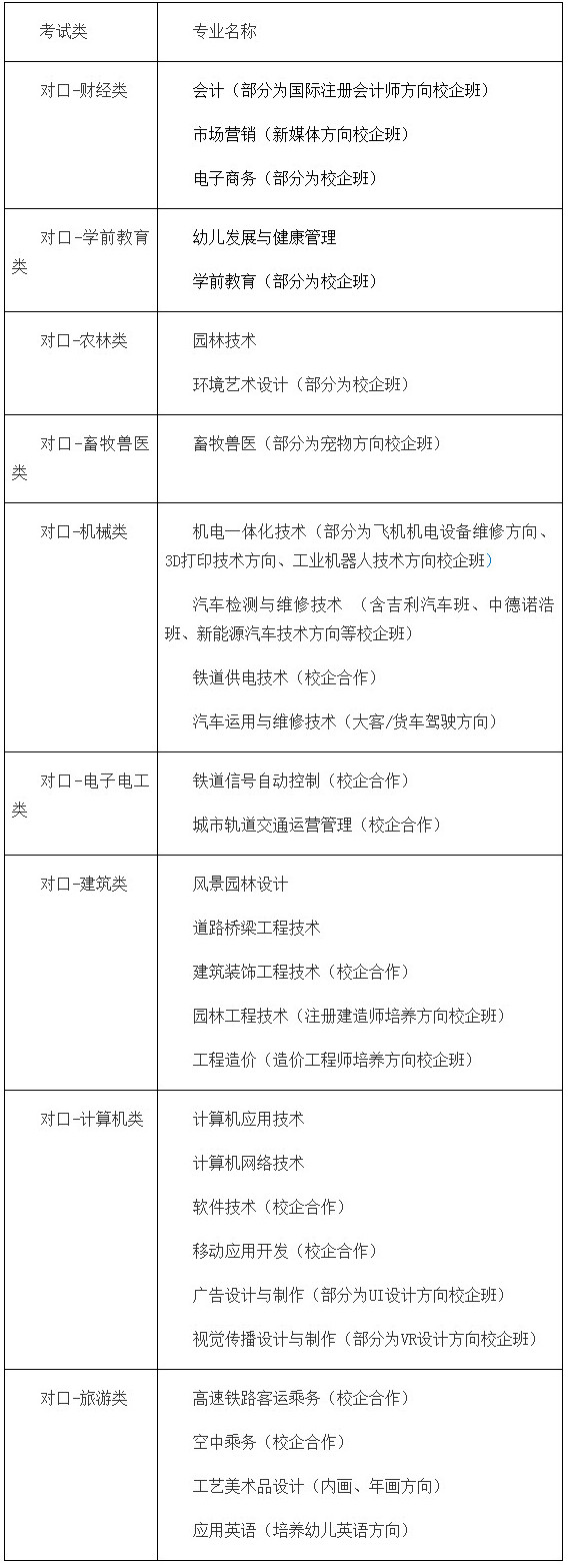 衡水职业技术学院2019年单招招生专业（对口单招类）.jpg