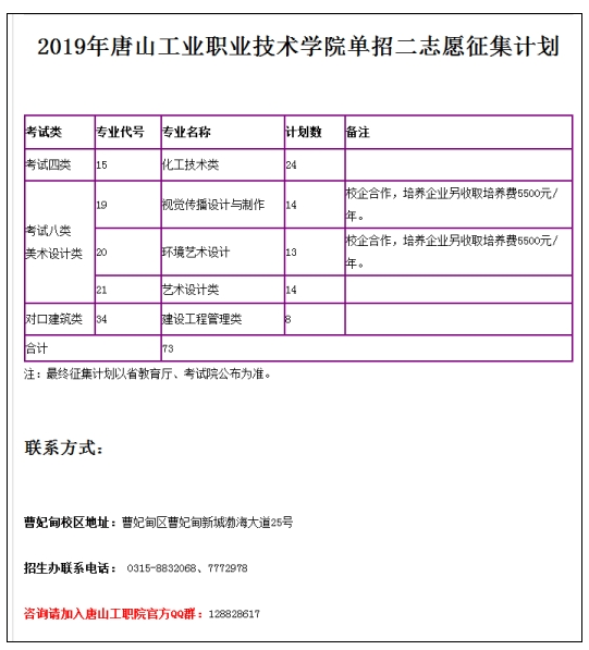 唐山工业职业技术学院2019年单招征集计划.png