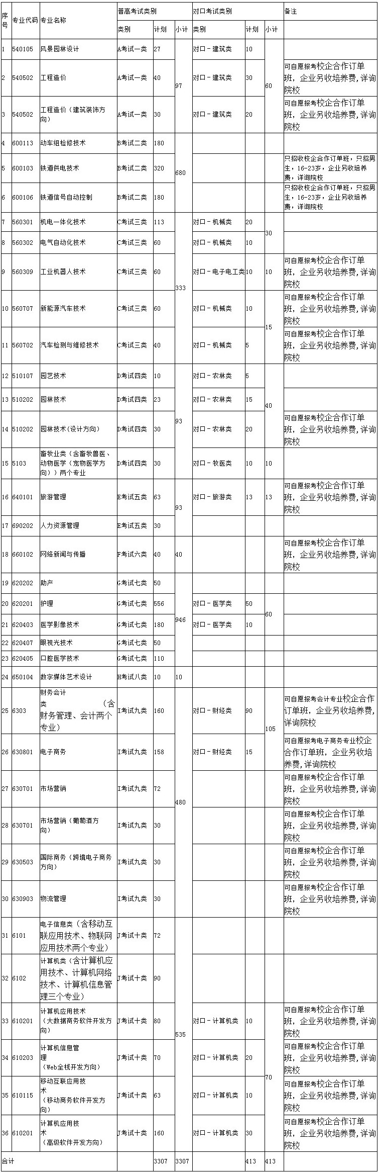 唐山职业技术学院2019年单招招生专业及计划表.jpg