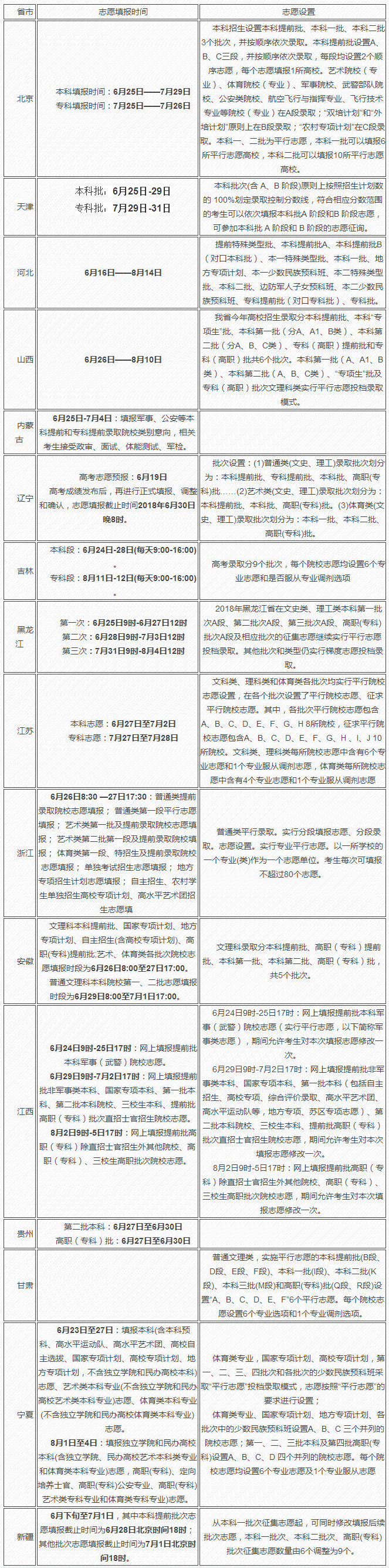 2018年高考填報志愿時間及方式匯總.jpg