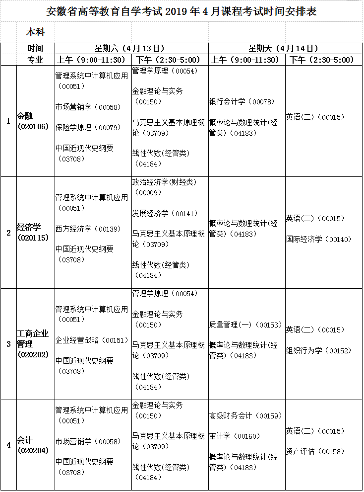 安徽2019年4月自考考試課程及時間安排一覽