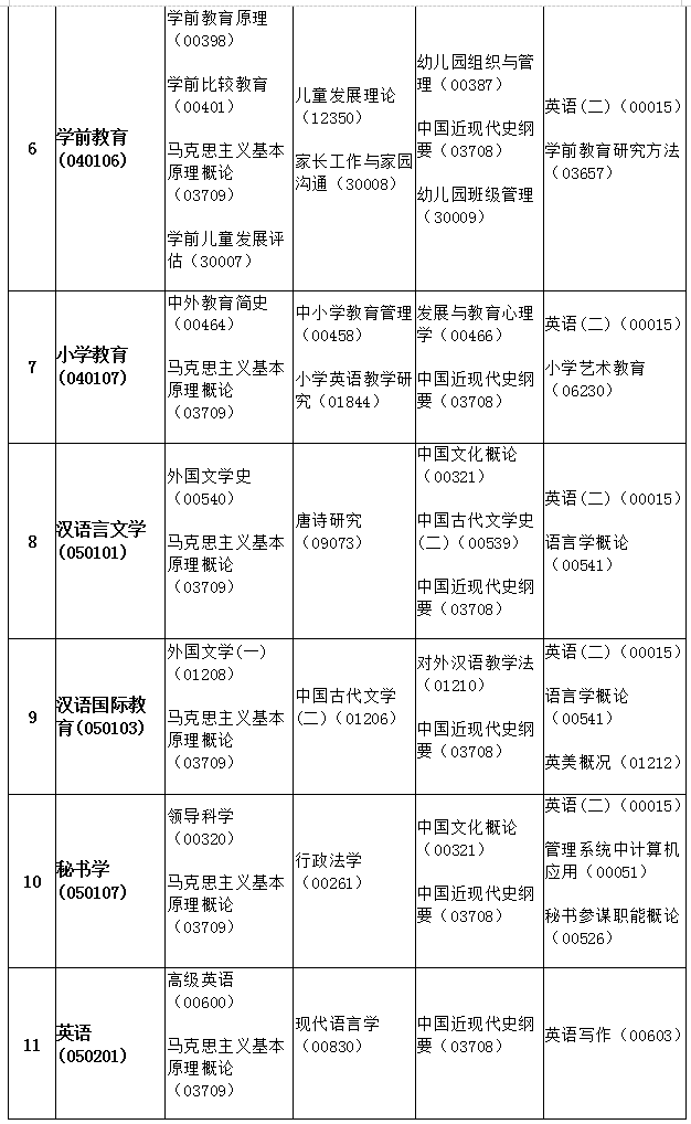 安徽2019年10月自考考试课程及时间安排一览