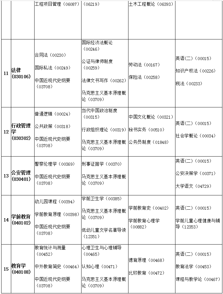 安徽2019年4月自考考試課程及時間安排一覽