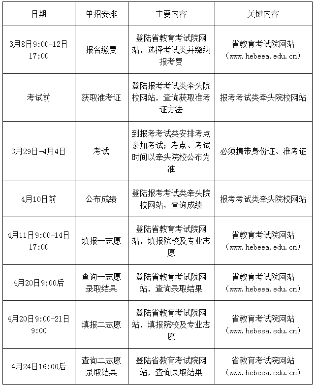 河北化工医药职业技术学院2019年单招考试日程安排.png