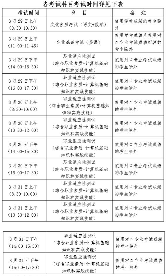 河北省2019年普通高职单招考试十类和对口电子电工类、计算机类联考各科目考试时间详表.png