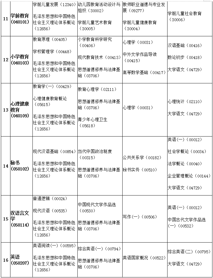 安徽2019年4月自考考试课程及时间安排一览