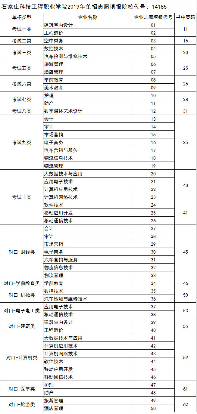 石家庄科技工程职业学院2019年单招院校志愿与专业志愿填报代号.jpg