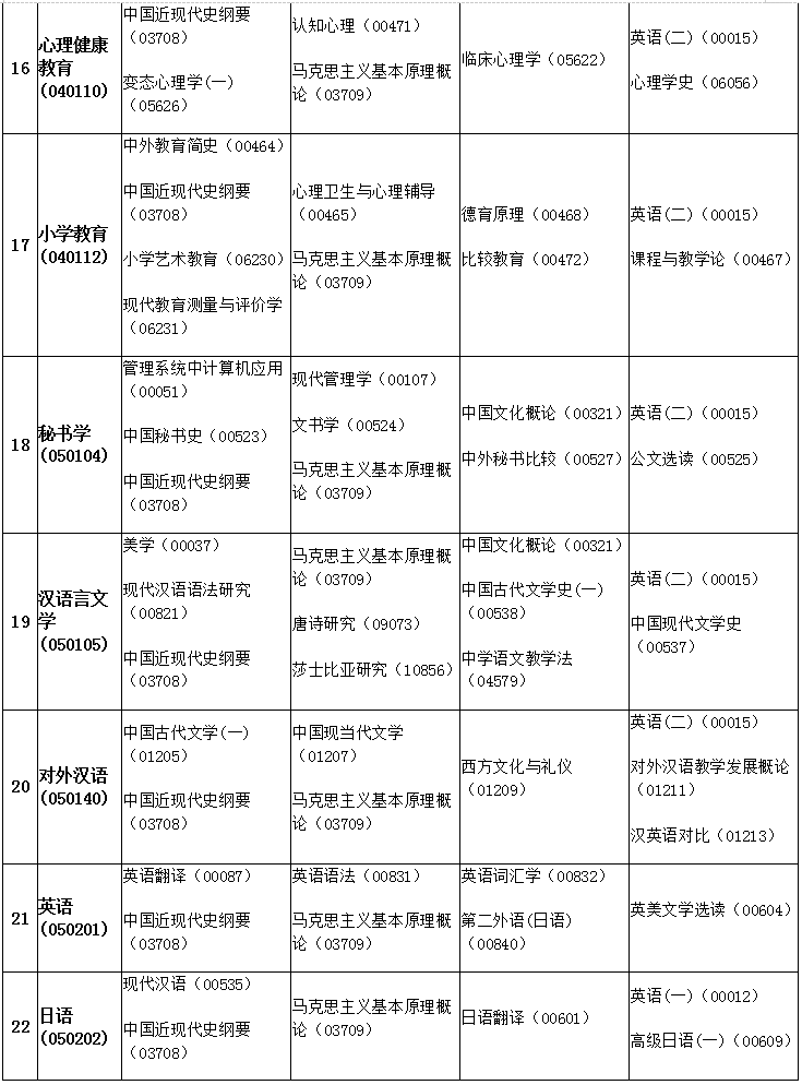 安徽2019年4月自考考试课程及时间安排一览