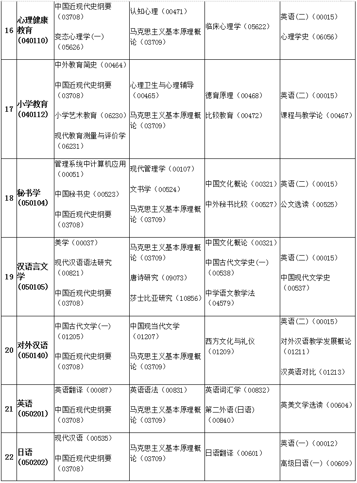 安徽2019年4月自考考試課程及時(shí)間安排一覽