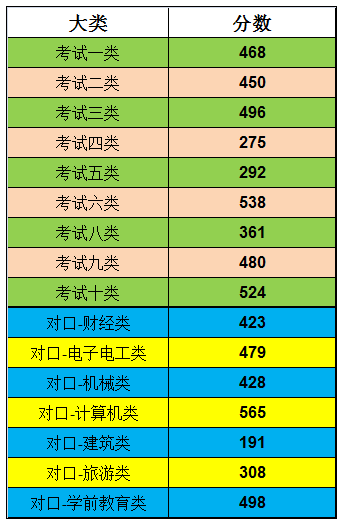 唐山工業(yè)職業(yè)技術學院2019年單招最低錄取分數線.png