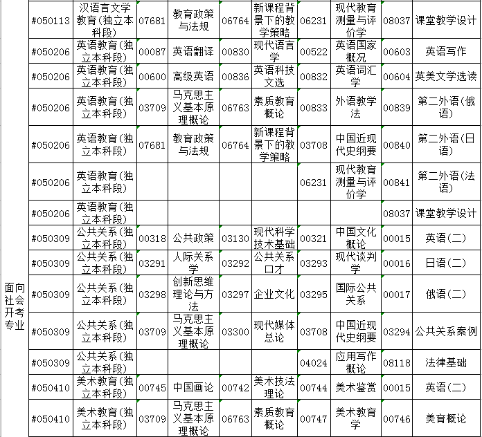 河北省2019年10月自考考试课程及时间安排一览