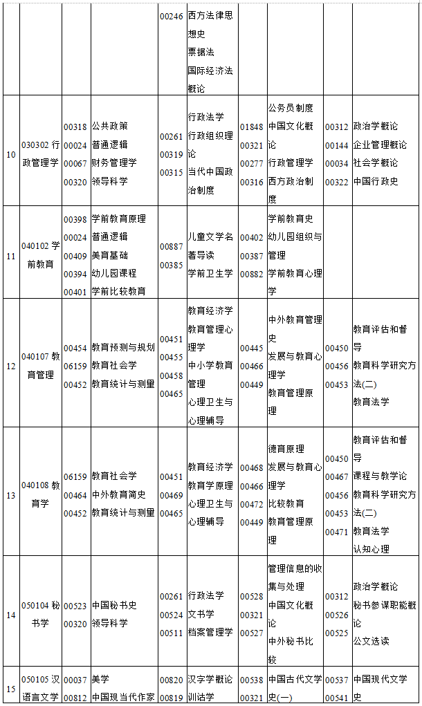 重庆市2019年4月自考考试课程及时间安排一览