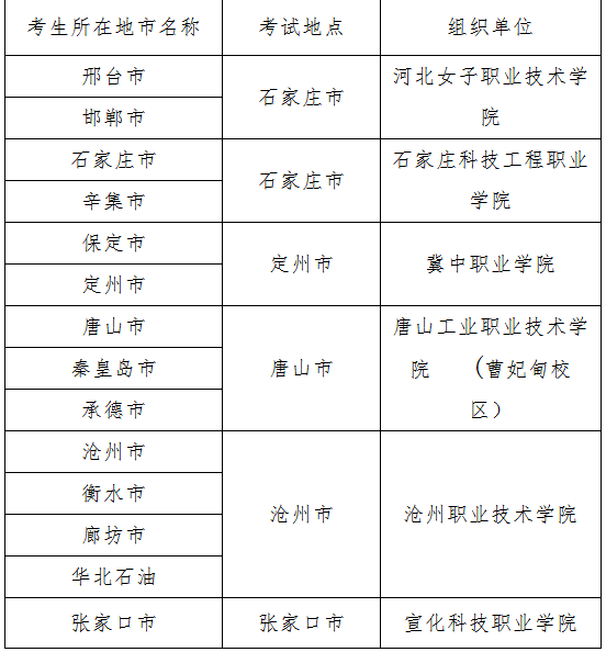 河北省2019年普通高職單招考試六類和高職單招對口學(xué)前教育類聯(lián)考考點(diǎn)及組織單位.png