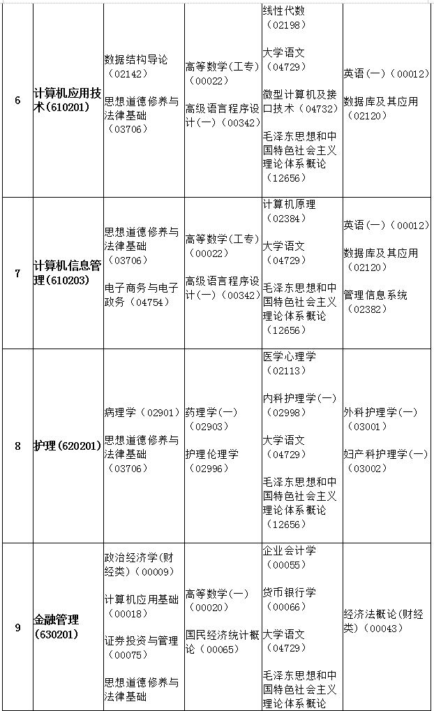 安徽2019年10月自考考试课程及时间安排一览
