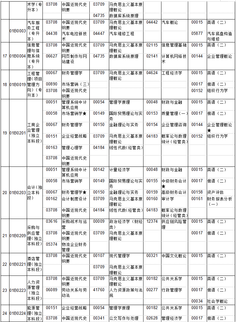 北京2019年4月自考考试课程及时间安排一览