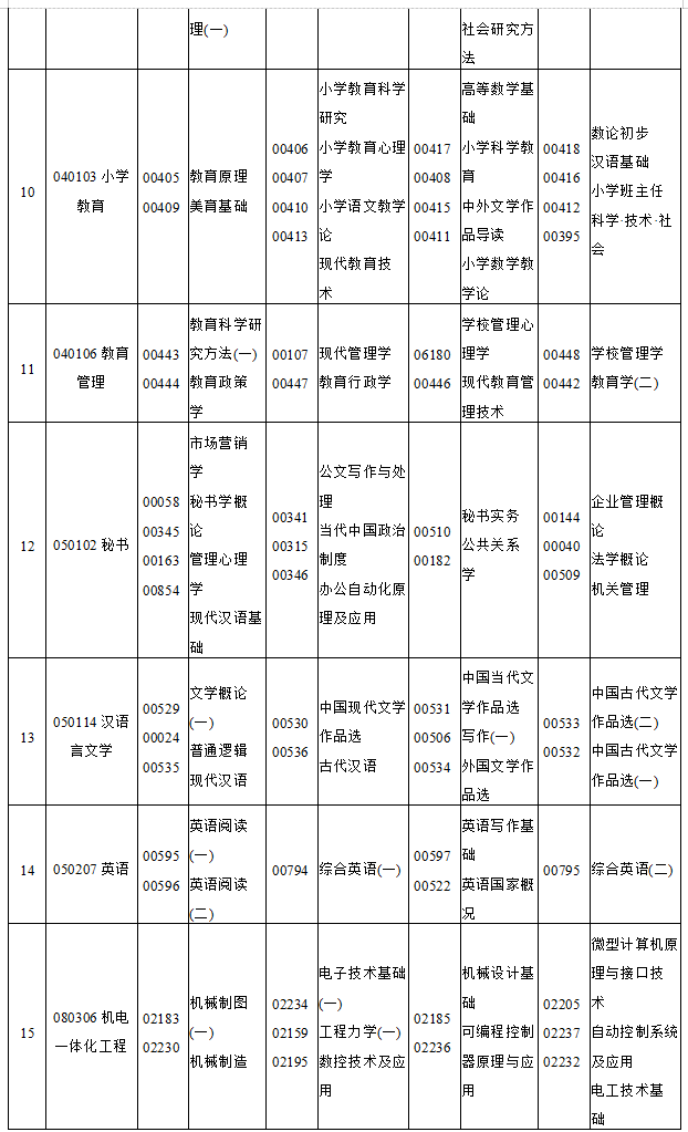 重庆市2019年4月自考考试课程及时间安排一览