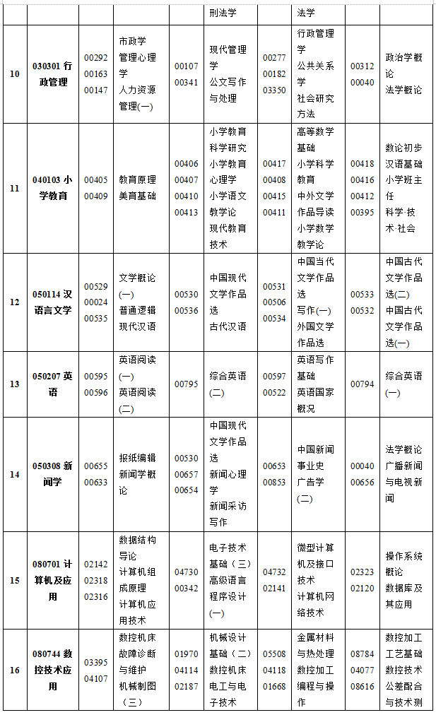 重庆市2019年10月自考考试课程及时间安排一览