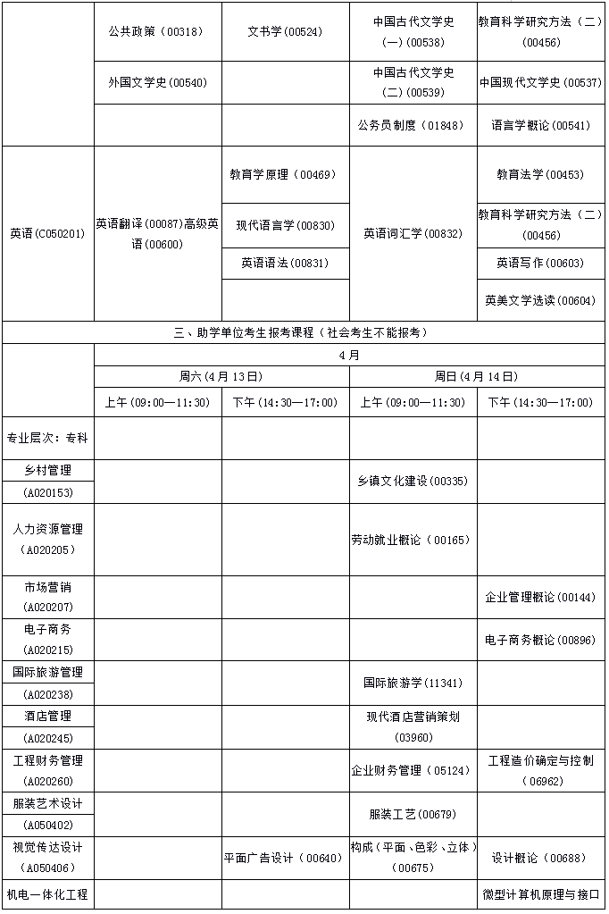 海南省2019年4月自考考试课程及时间安排一览