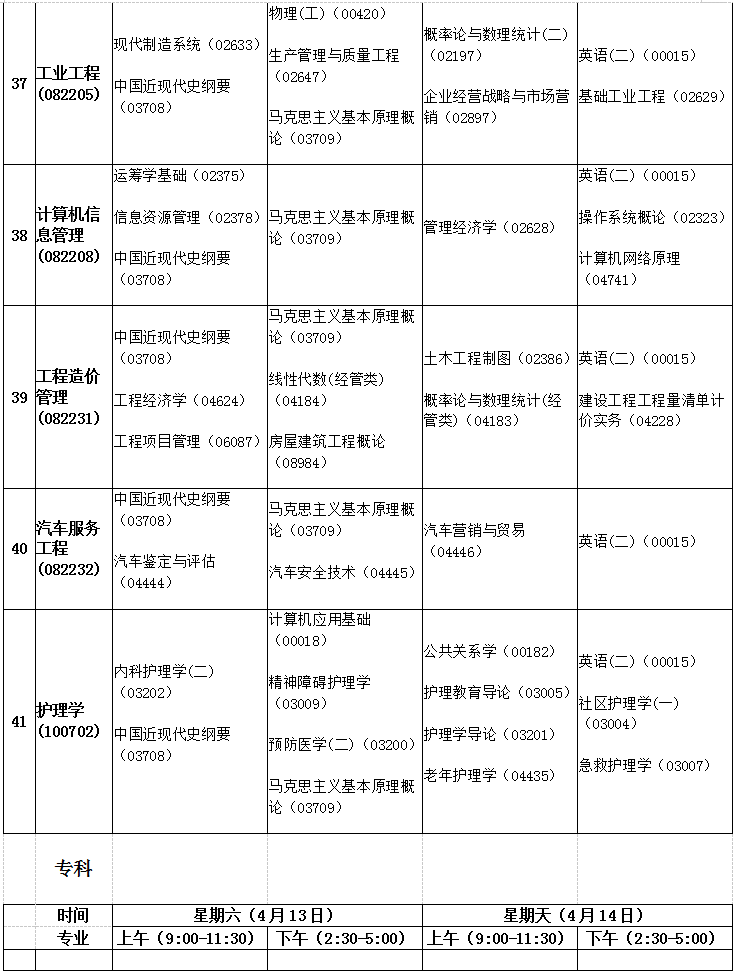 安徽2019年4月自考考試課程及時間安排一覽