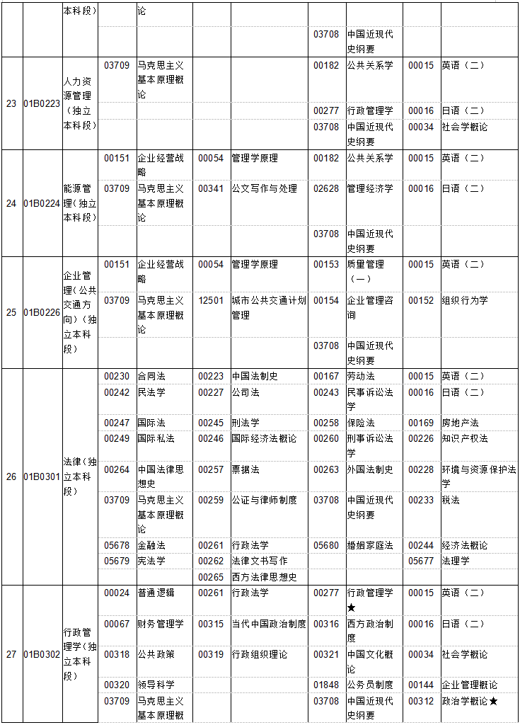 北京2019年10月自考考试课程及时间安排一览