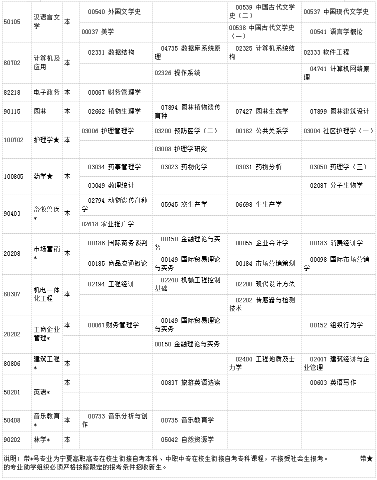 宁夏2019年10月自考考试课程及时间安排一览