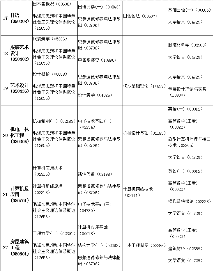 安徽2019年4月自考考試課程及時間安排一覽