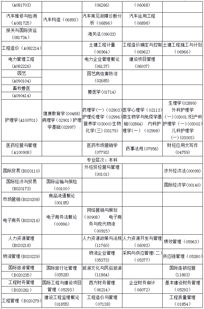 海南省2019年10月自考考试课程及时间安排一览