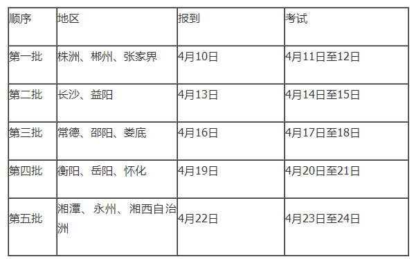 2019湖南省各市州考生參加體育專業(yè)考試時(shí)間安排.png