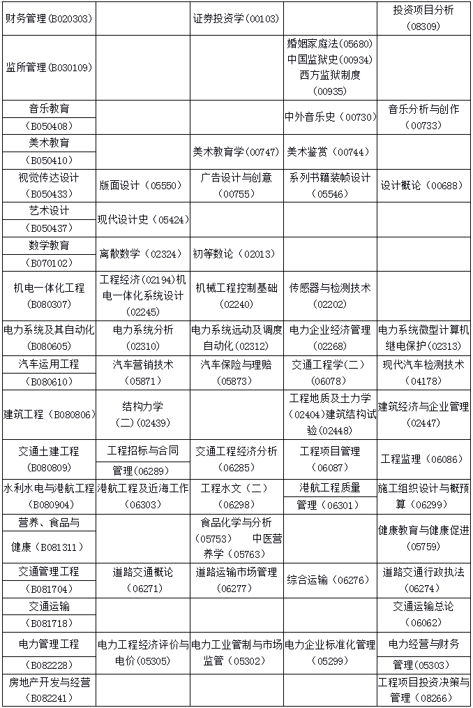 海南省2019年10月自考考试课程及时间安排一览
