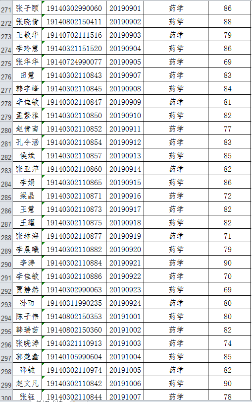 阳泉职业技术学院2019年单独招生成绩.png