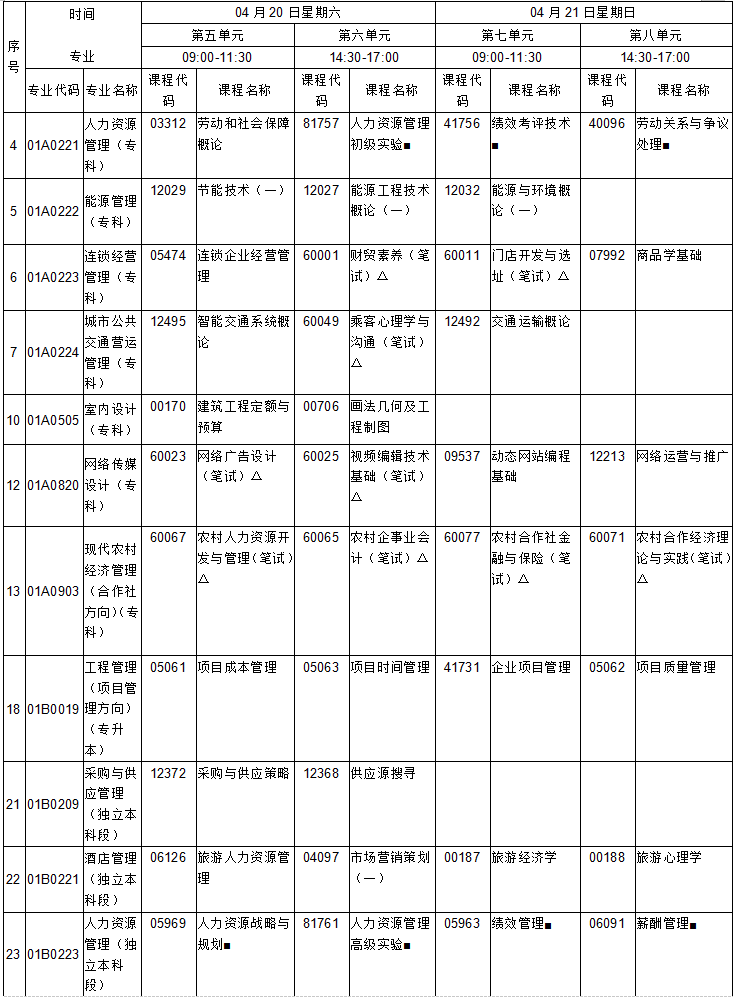 北京2019年4月自考考试课程及时间安排一览