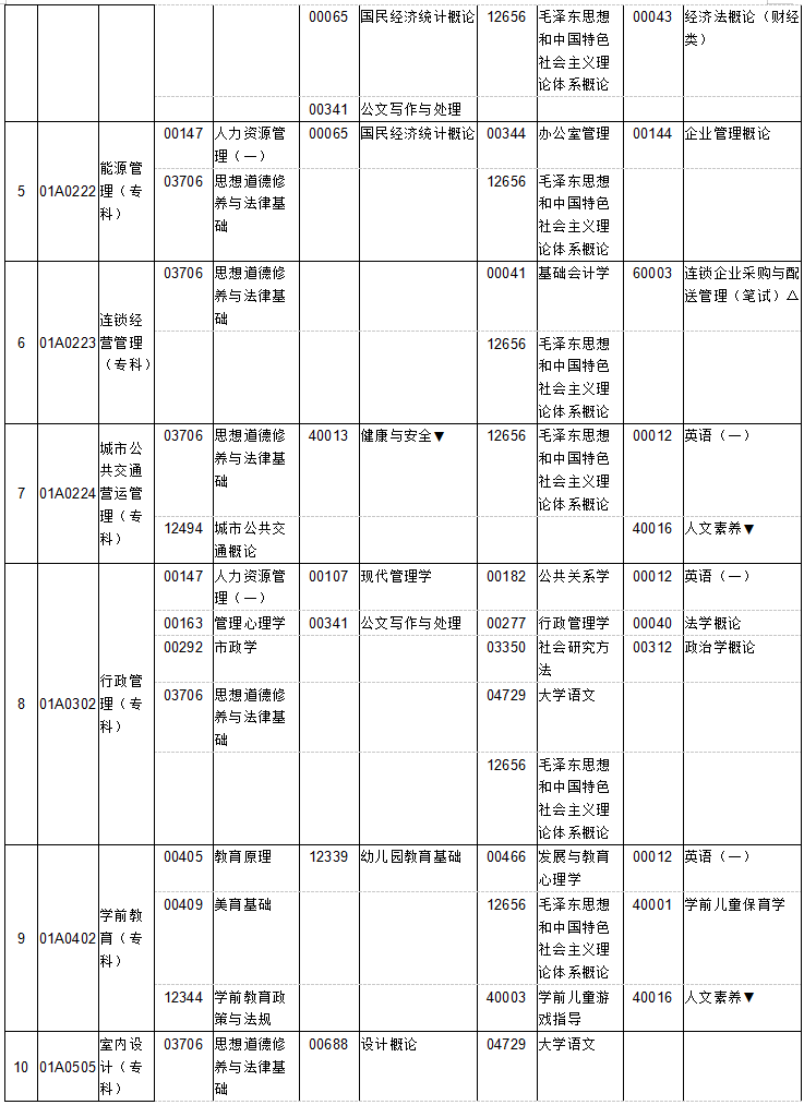 北京2019年10月自考考试课程及时间安排一览