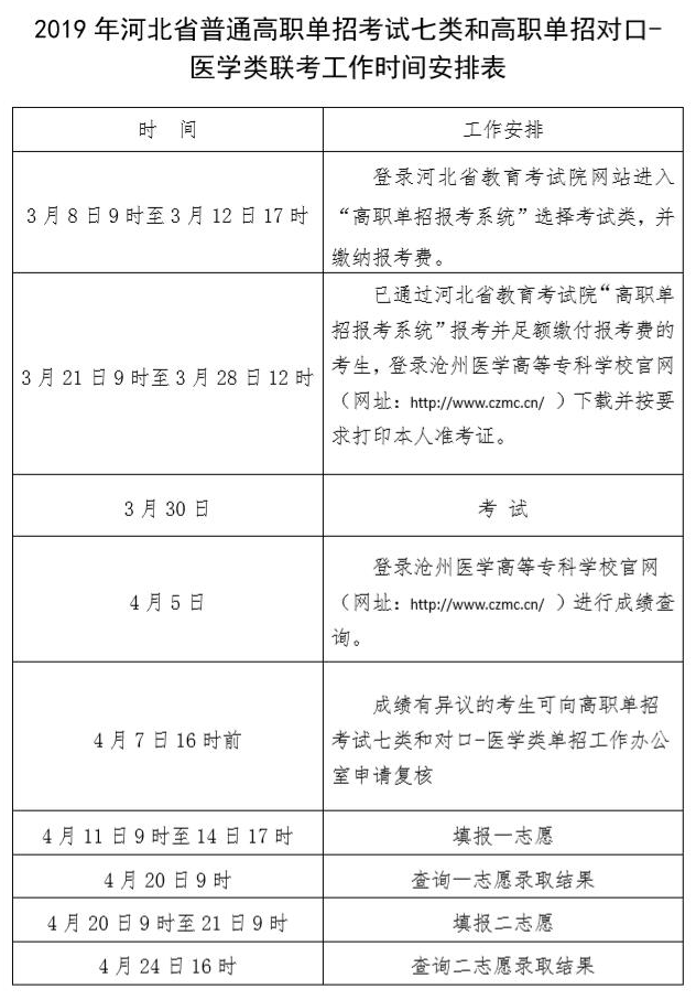 河北省2019年普通高職單招考試七類和高職單招對口-醫(yī)學類聯(lián)考工作時間安排表.png