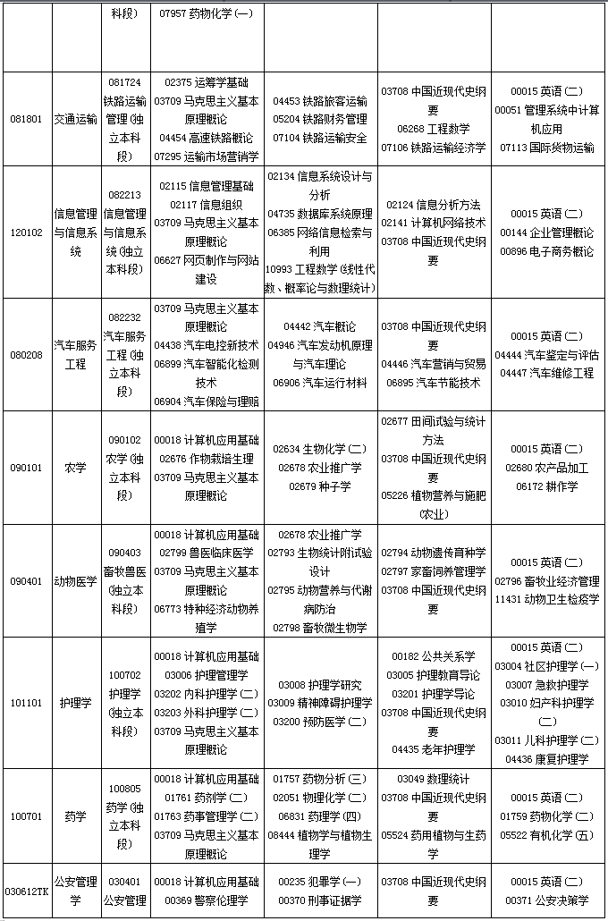 贵州省2019年10月自考考试课程及时间安排一览