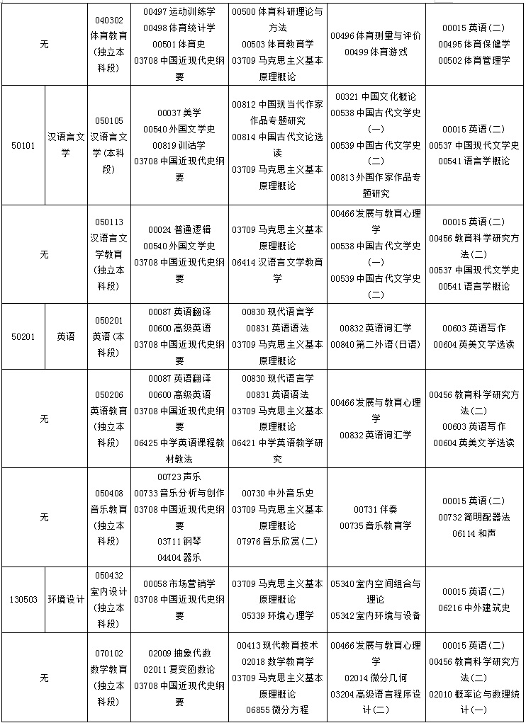 贵州省2019年4月自考考试课程及时间安排一览