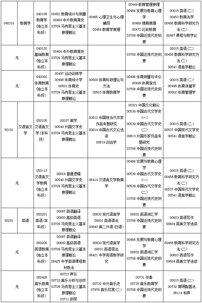 贵州省2019年10月自考考试课程及时间安排一览
