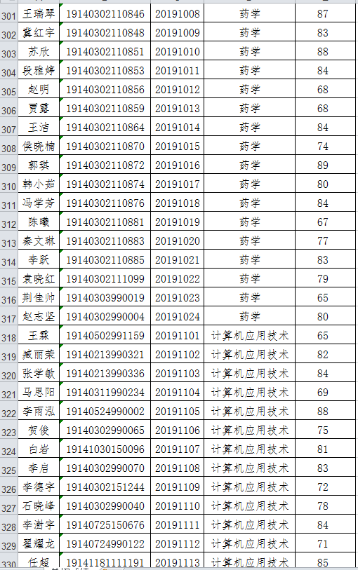 阳泉职业技术学院2019年单独招生成绩.png