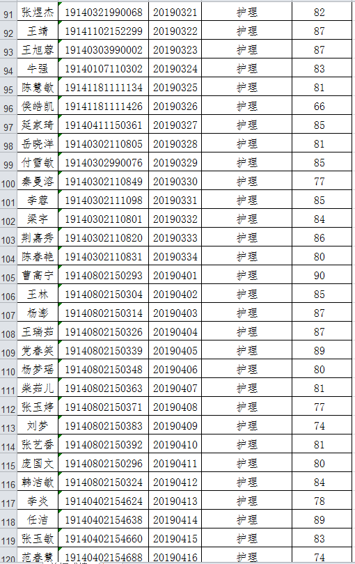 阳泉职业技术学院2019年单独招生成绩.png