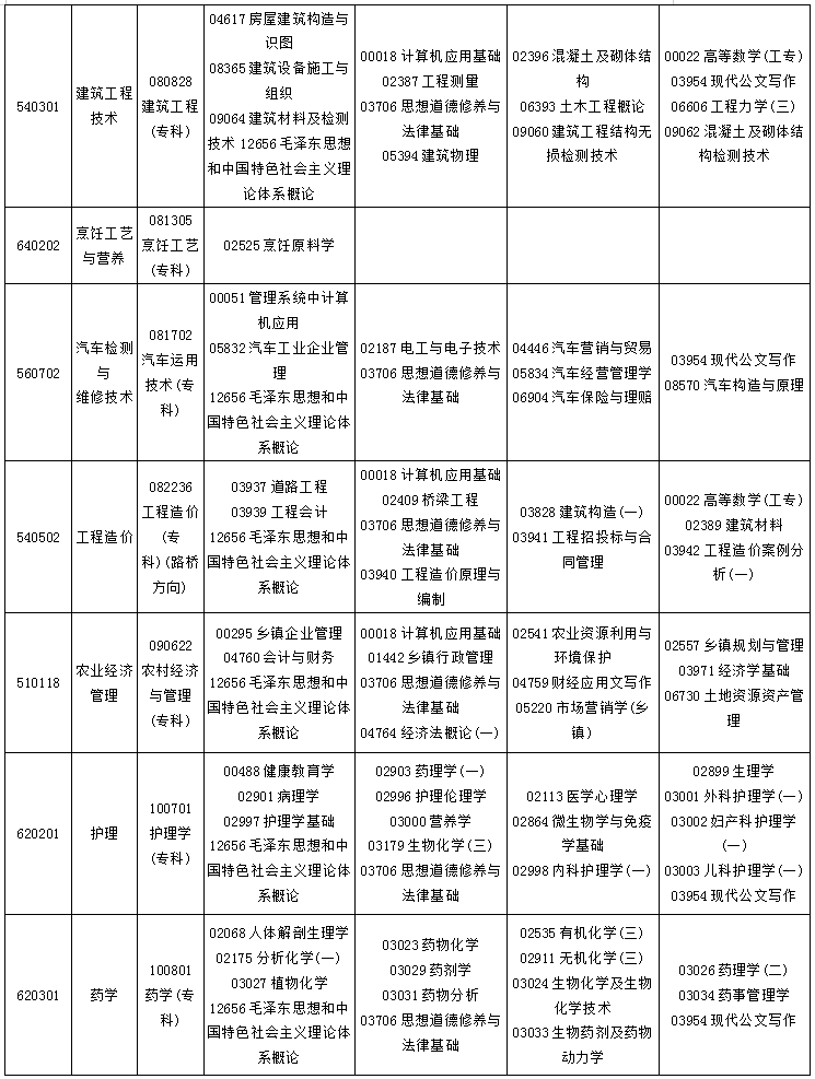 贵州省2019年4月自考考试课程及时间安排一览