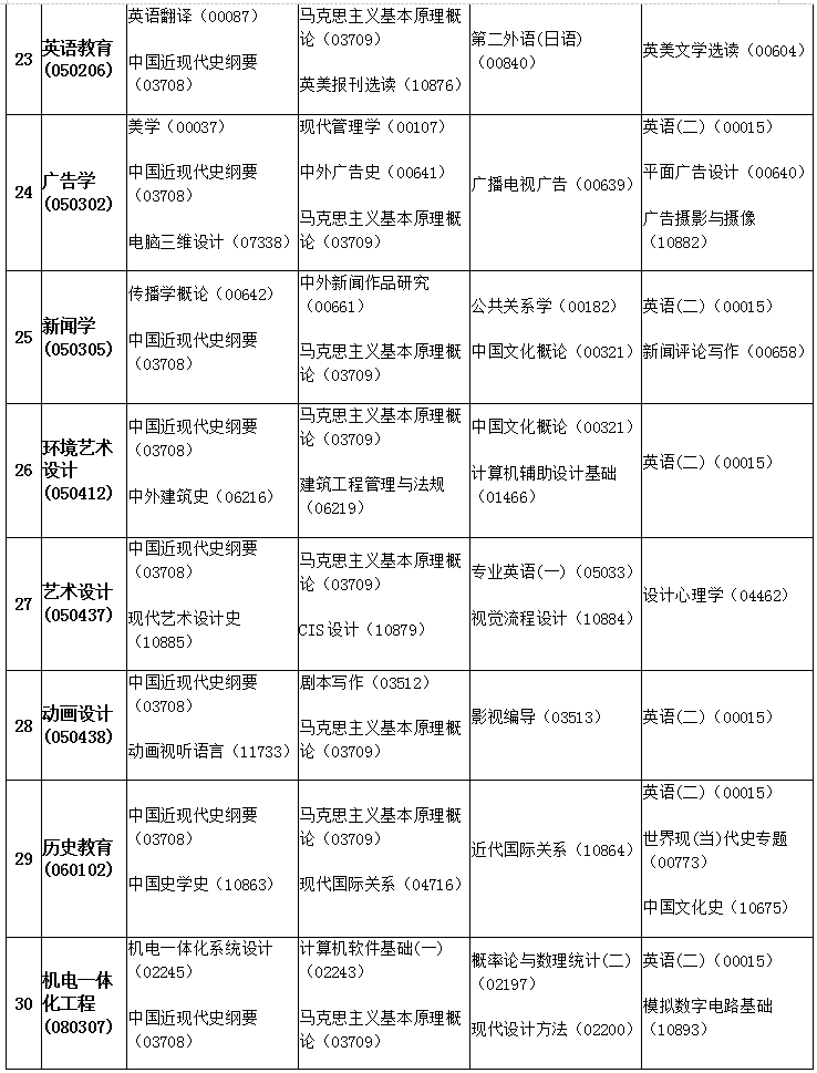 安徽2019年4月自考考试课程及时间安排一览