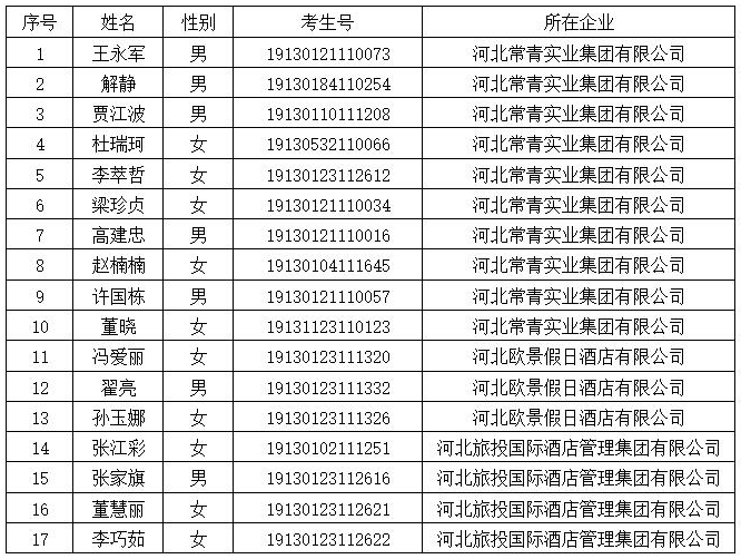 石家庄科技工程职业学院2019年现代学徒制单招试点报名考生公示.png