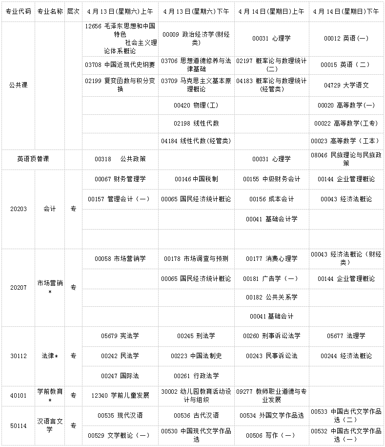 宁夏2019年4月自考考试课程及时间安排一览