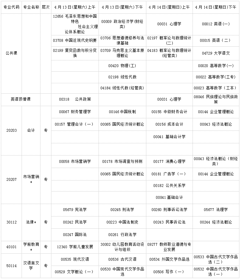 寧夏2019年4月自考考試課程及時(shí)間安排一覽