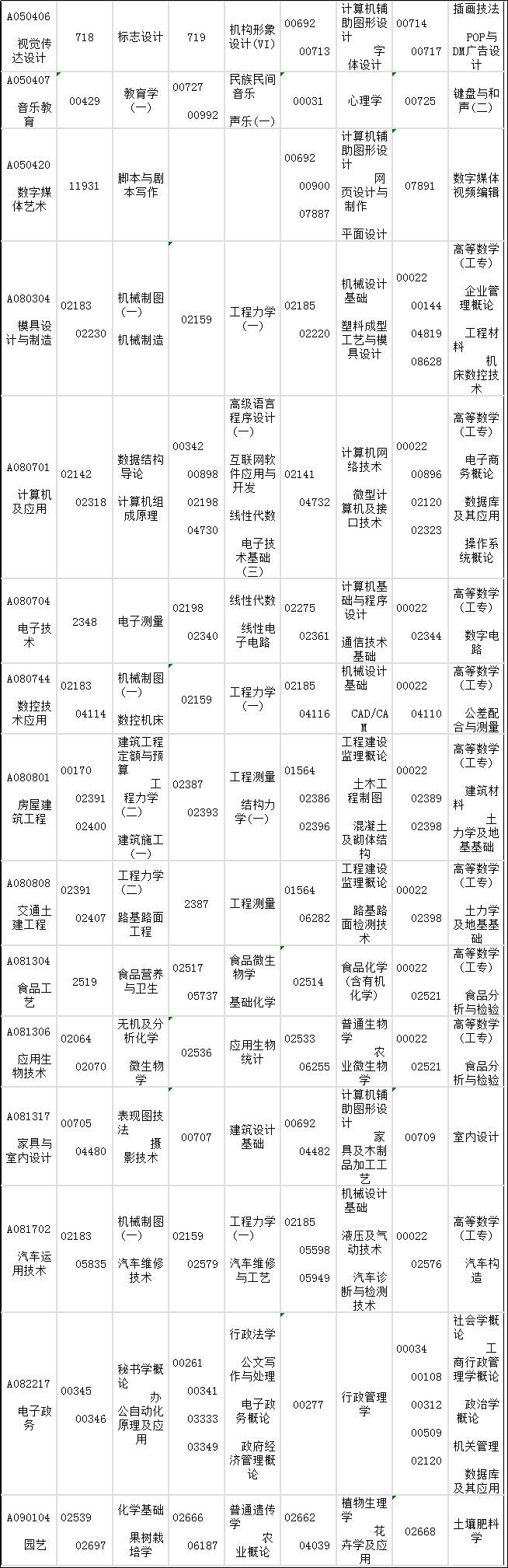 湖南省2019年4月自考考试课程及时间安排一览