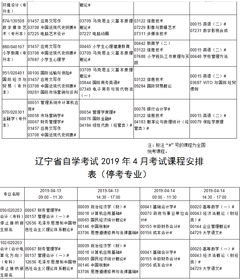 辽宁省2019年4月自考考试计划及时间安排汇总