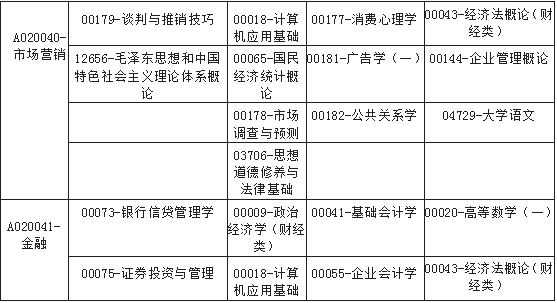 广西2019年4月自考考试课程及时间安排一览