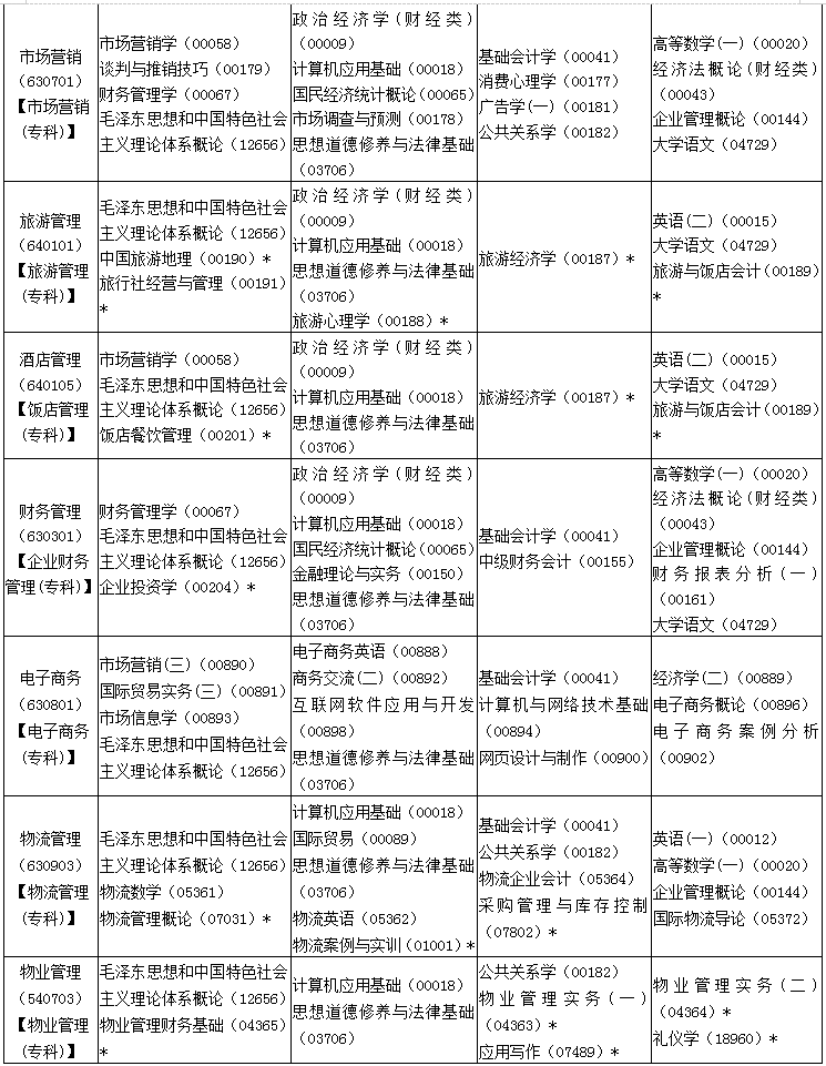 陕西2019年4月自考考试课程及时间安排一览
